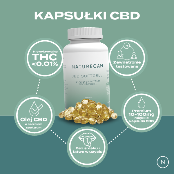 Kapsułki CBD Naturecan – miękkie kapsułki softgel, szerokie spektrum CBD, bez wykrywalnego THC, testowane w niezależnych laboratoriach, dawki 10–100 mg