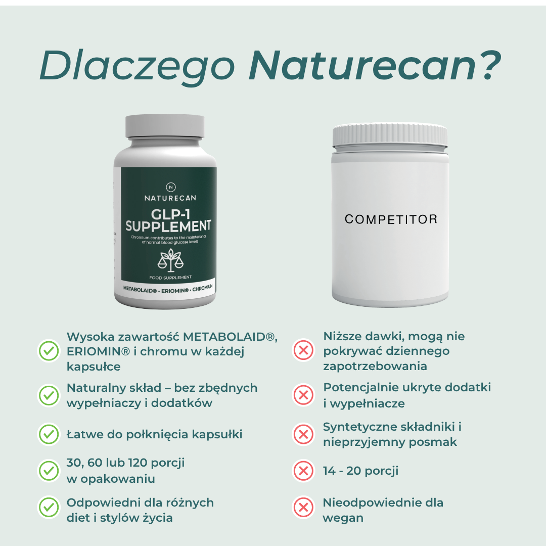 Dlaczego warto wybrać suplement GLP-1 Naturecan – jakość i skład