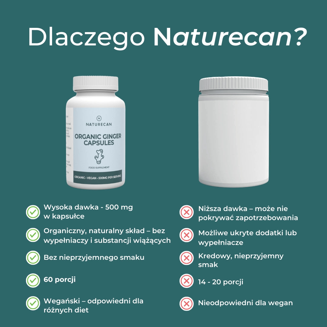 Porównanie kapsułek z imbirem Naturecan i konkurencji – 500 mg, 60 porcji, bez wypełniaczy