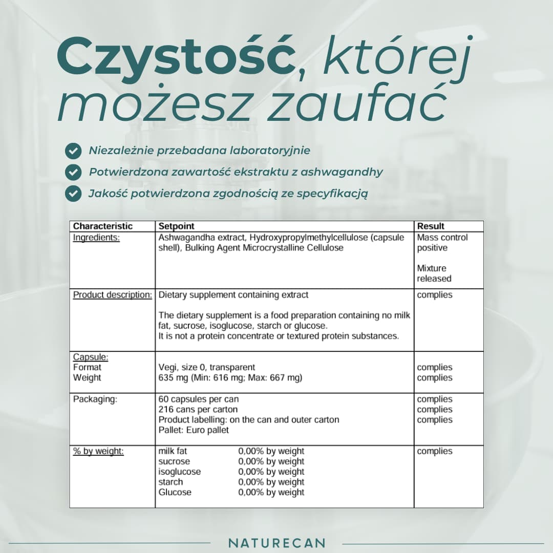 Czystość i jakość KSM-66 Ashwagandha potwierdzone niezależnymi badaniami laboratoryjnymi