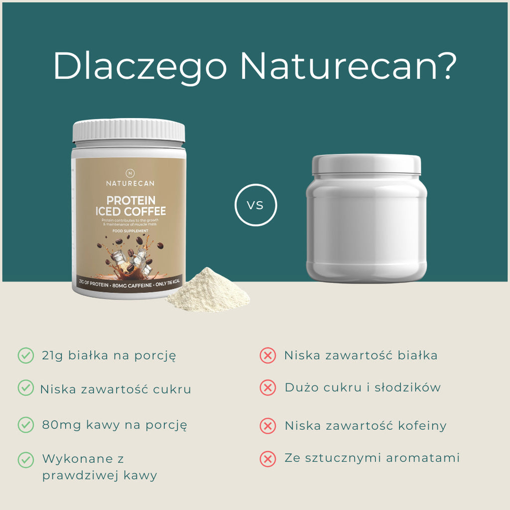Porównanie kawy proteinowej Naturecan z innymi produktami – lista zalet i przewag.
