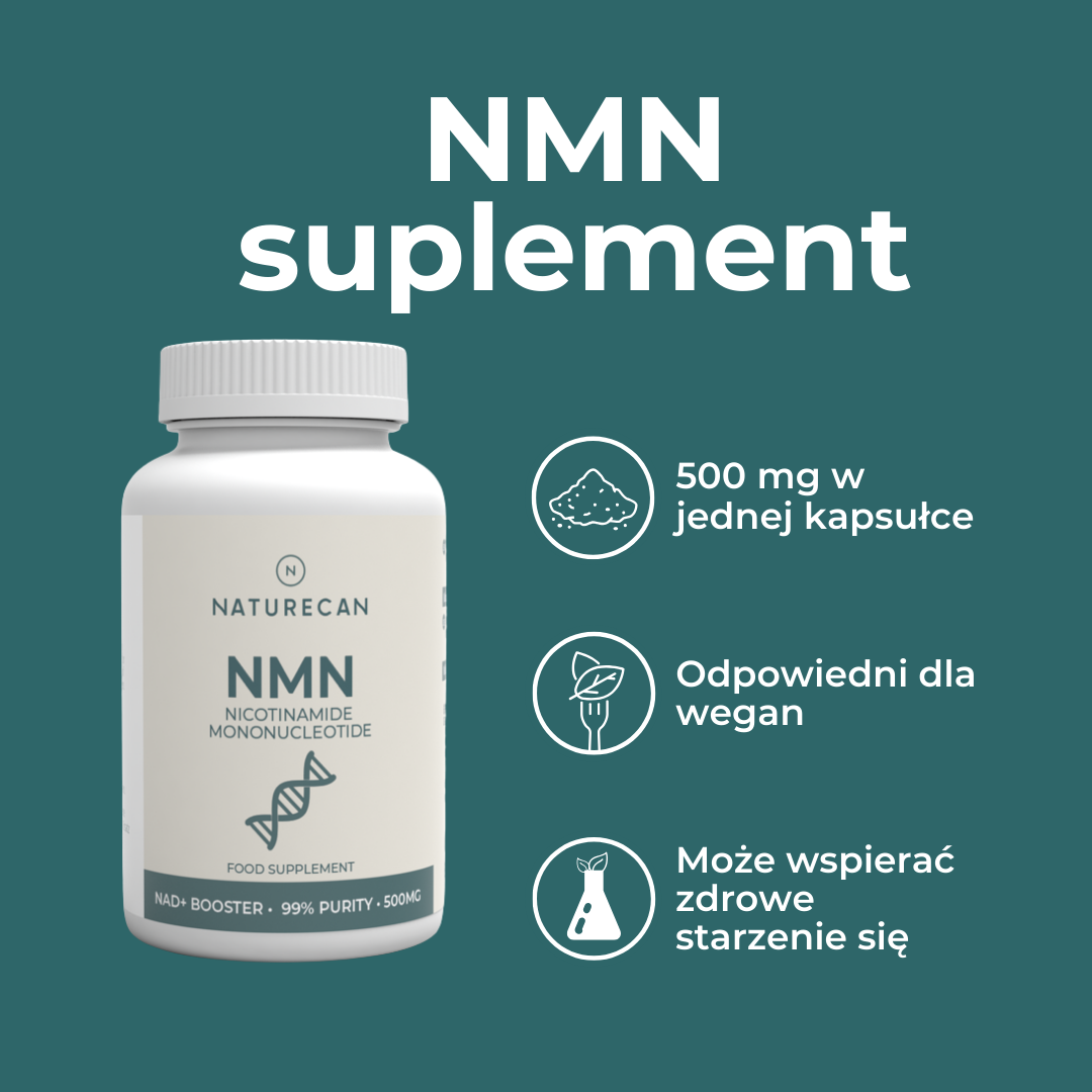 Infografika Naturecan NMN: 500 mg NMN w kapsułce, 99% czystości, odpowiedni dla wegan, wspiera zdrowe starzenie się.
