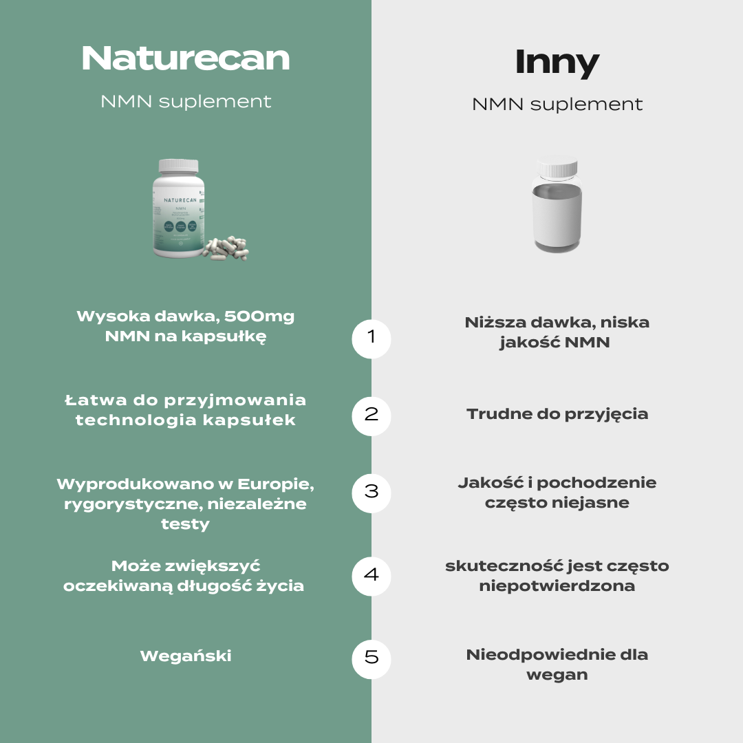 nmn skutki uboczne