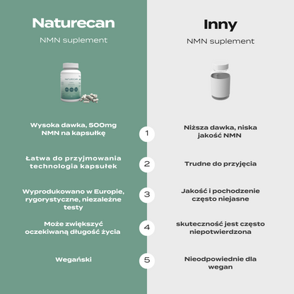 nmn skutki uboczne