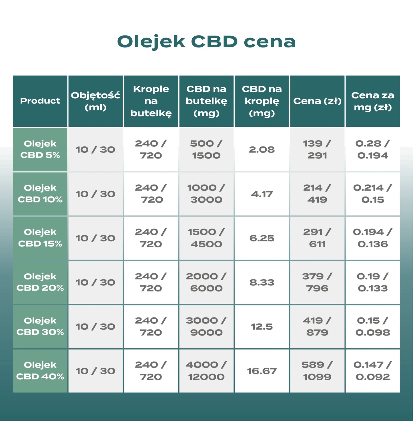 15% cbd oil