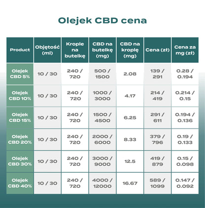 40% cbd oil