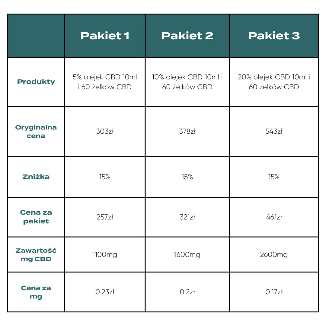 Co znajduje się w opakowaniu