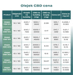 olejek cbd 10% cena