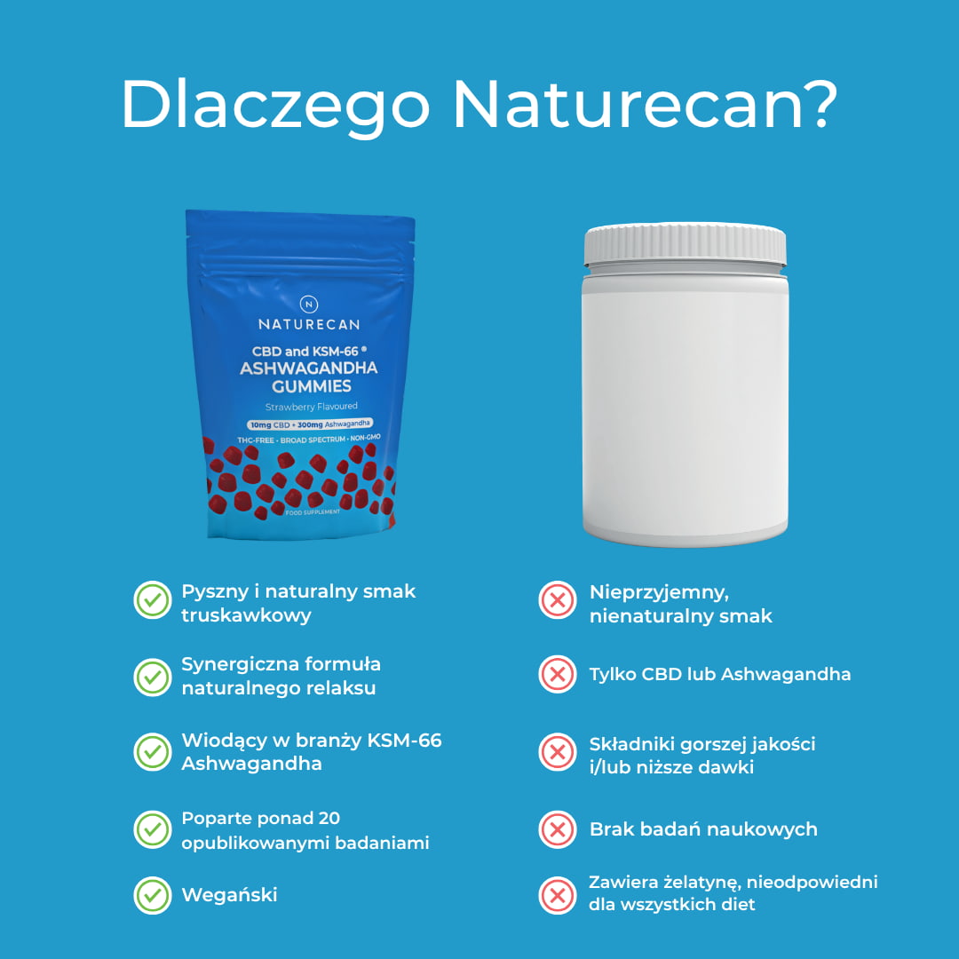 żelki cbd działanie