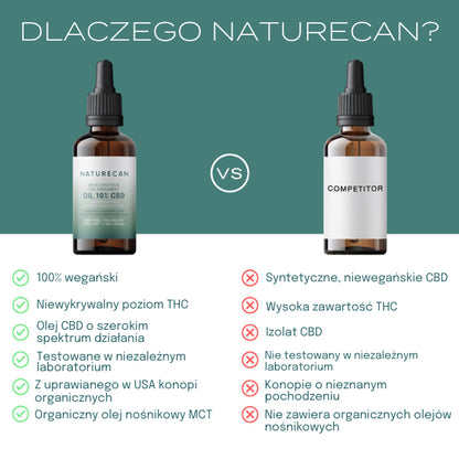 10% cbd oil