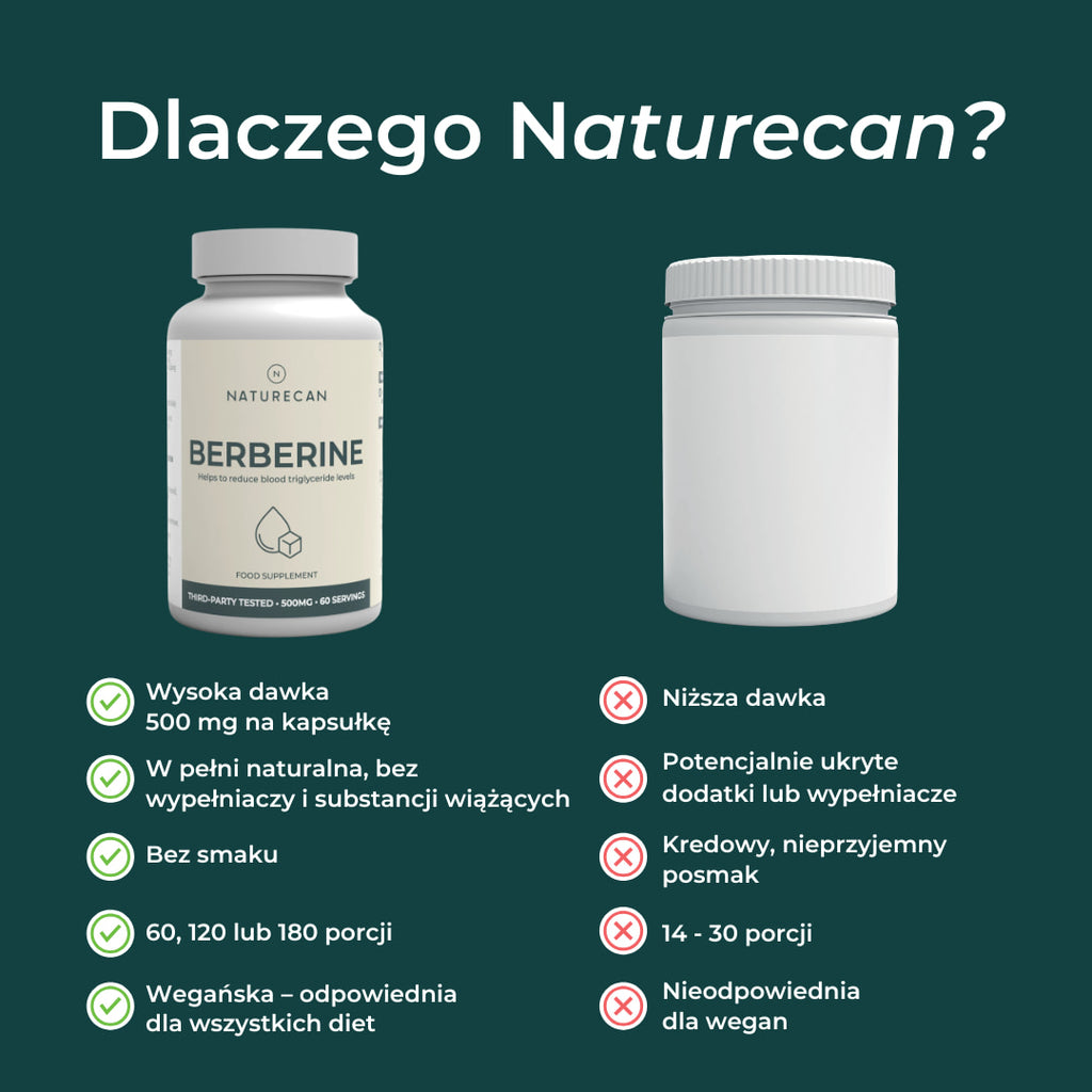 Berberyna Naturecan vs konkurencja – wysoka dawka 500 mg i czysty skład