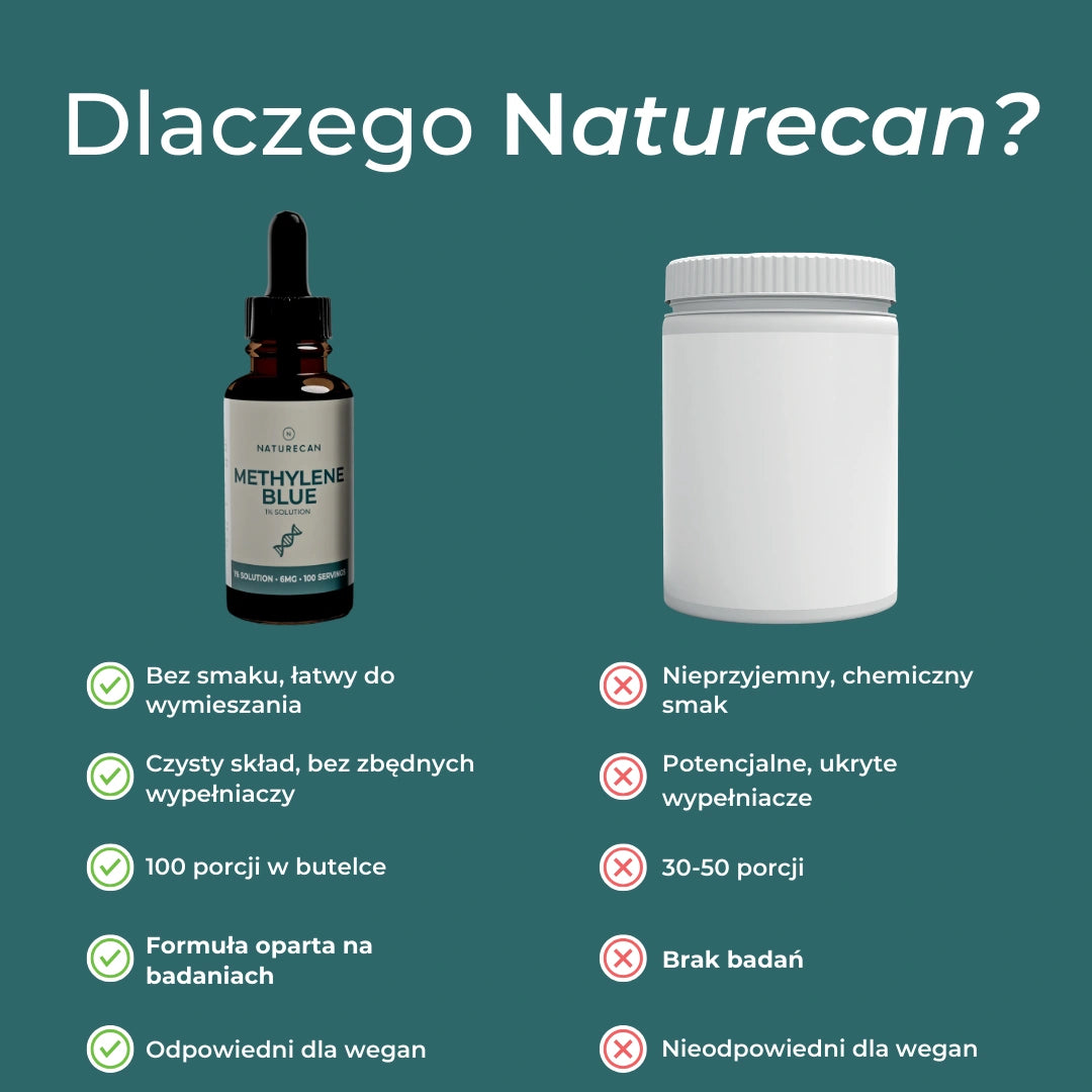 Błękit metylenowy Naturecan vs konkurencja – 100 porcji, czysta formuła, bez wypełniaczy, wegańska formuła