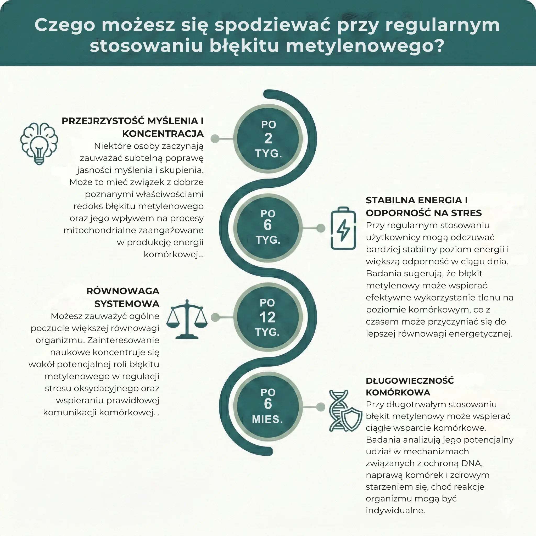 Błękit metylenowy – oś czasu stosowania, przejrzystość myślenia, stabilna energia i wsparcie komórkowe