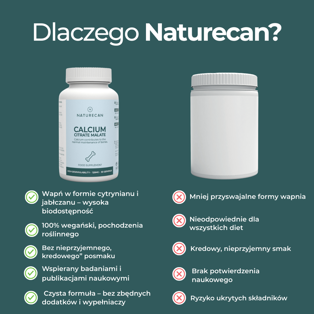 Porównanie Calcium Citrate Malate Naturecan z konkurencyjnymi produktami – biodostępność, czystość, wegańska formuła