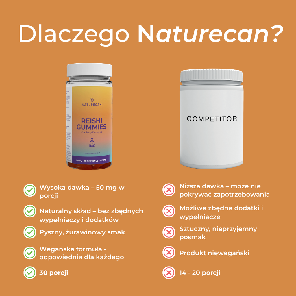 Żelki reishi Naturecan vs inne – skład, dawka i jakość
