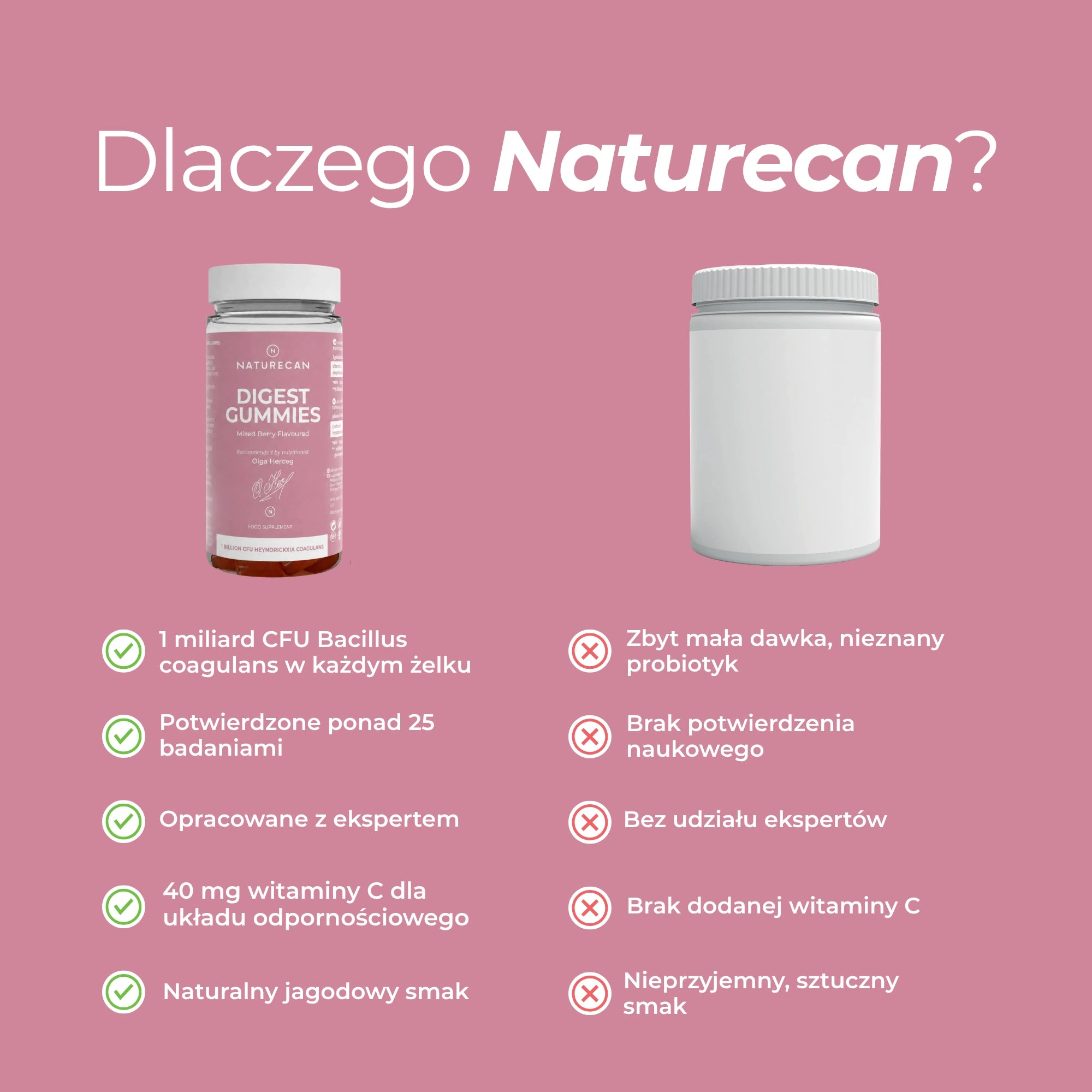 Porównanie żelków na trawienie Naturecan z innym produktem probiotycznym pod względem dawki, badań, smaku i witaminy C.