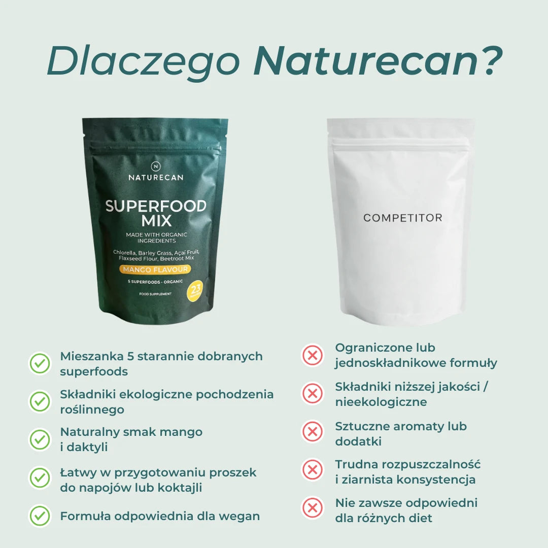 dlaczego wybrać superfoods naturecan porównanie jakości produktu