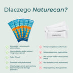 Porównanie elektrolitów Naturecan z typowym produktem pod względem składu, kalorii i formuły