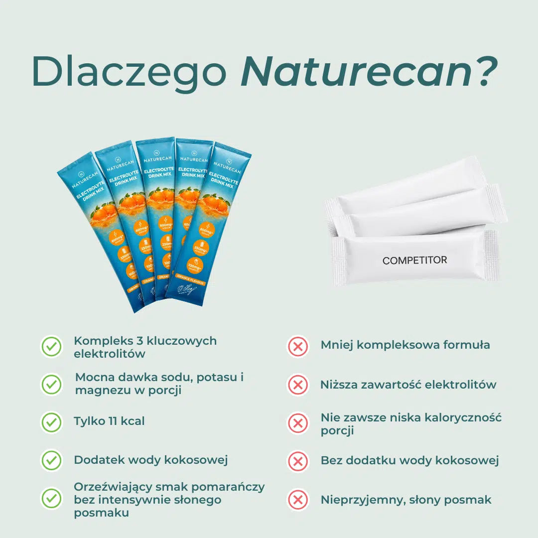 Porównanie elektrolitów Naturecan z typowym produktem pod względem składu, kalorii i formuły