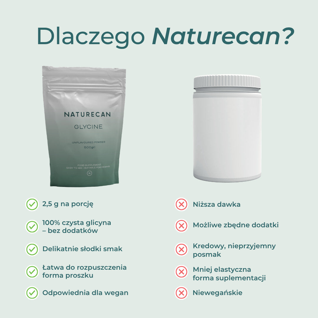 Glicyna Naturecan porównanie jakość skład czystość suplementu
