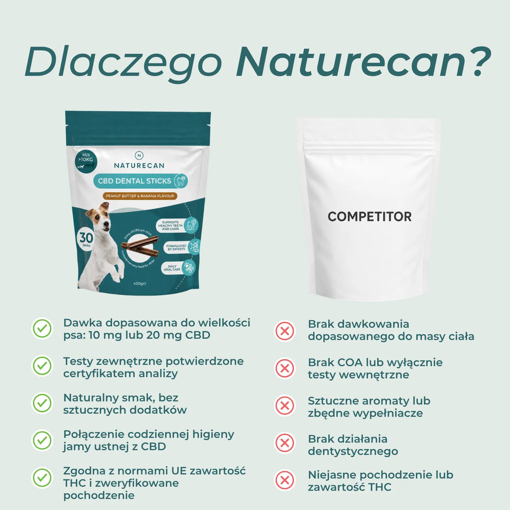 Gryzaki z CBD dla psa Naturecan – niezależne testy, COA i dawka dopasowana do wielkości psa