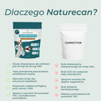 Gryzaki z CBD dla psa Naturecan – niezależne testy, COA i dawka dopasowana do wielkości psa