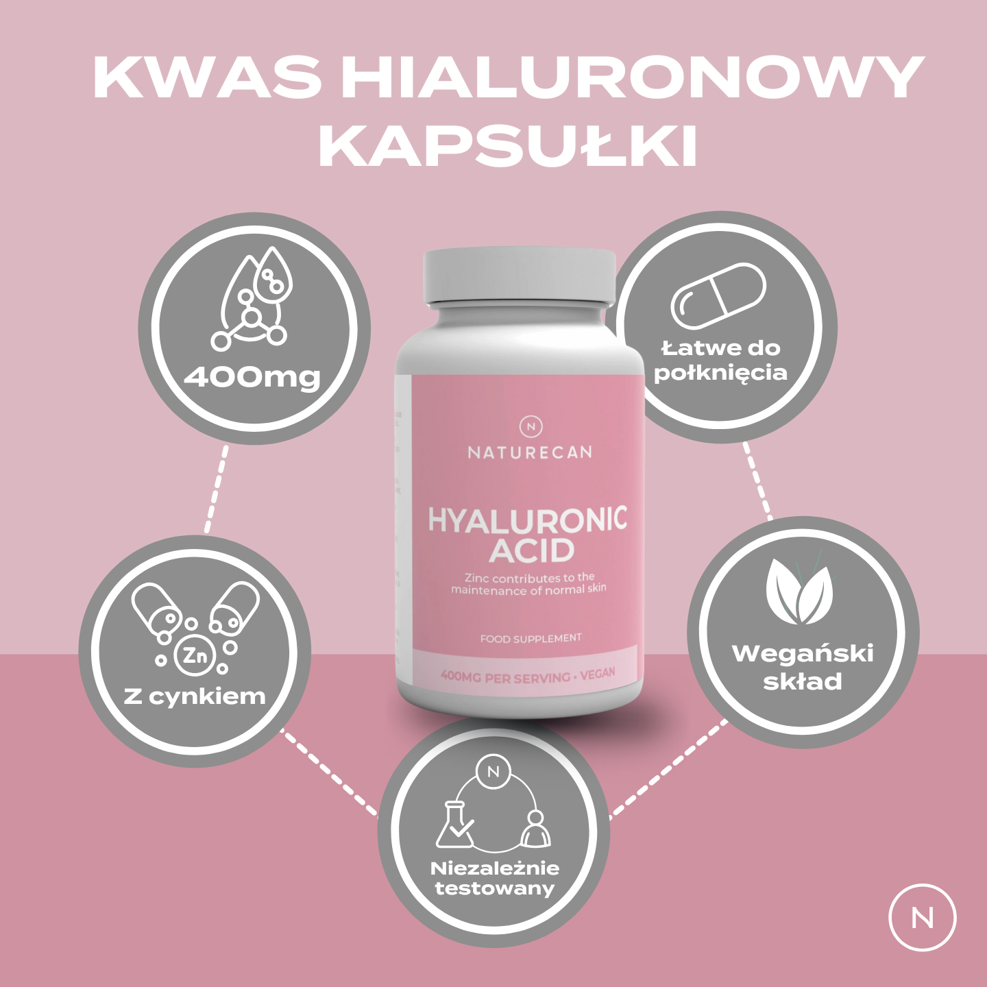 Infografika przedstawiająca suplement Naturecan Hyaluronic Acid z najważniejszymi zaletami: 400 mg w porcji, łatwe stosowanie, dodatek cynku, formuła wegańska oraz testy niezależnego laboratorium.