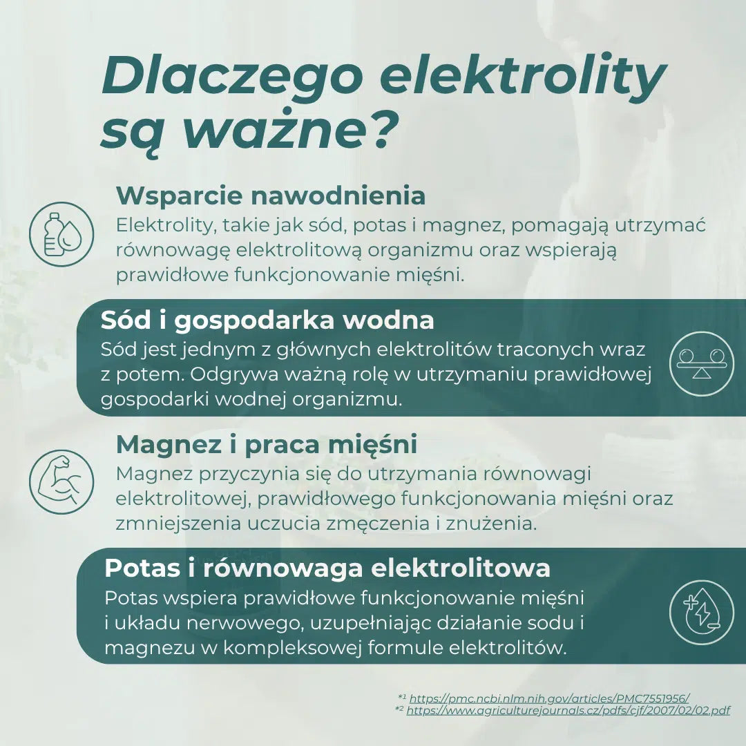 Infografika wyjaśniająca działanie sodu, potasu i magnezu w organizmie
