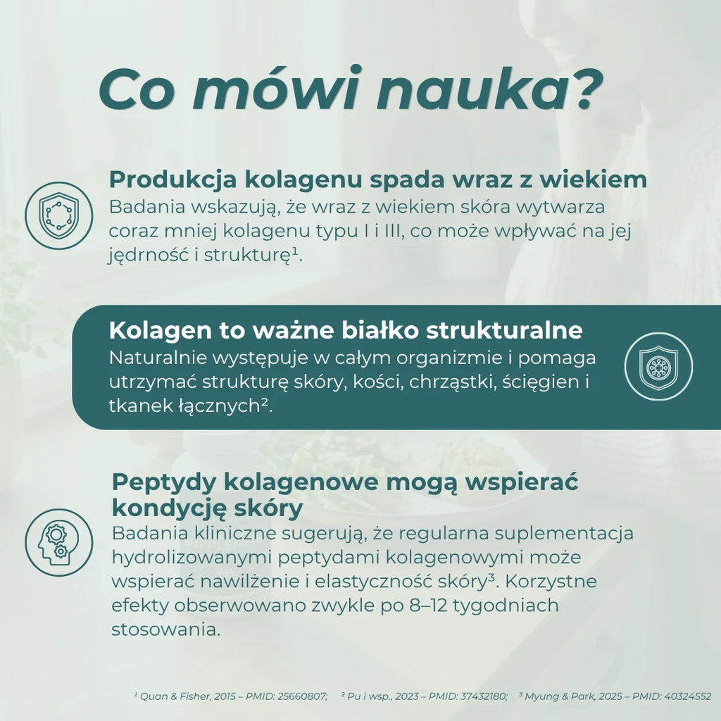 Infografika o roli kolagenu w organizmie, zmianach związanych z wiekiem i badaniach nad peptydami kolagenowymi a kondycją skóry.
