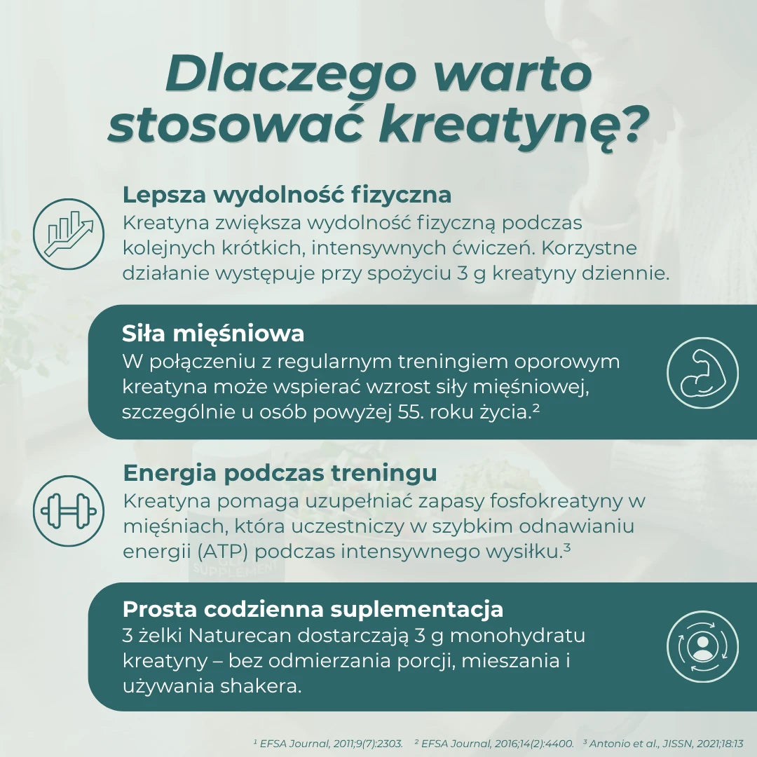 Infografika wyjaśniająca, co daje kreatyna – wpływ na wydolność podczas intensywnych ćwiczeń, rolę w odnawianiu ATP i zalety regularnej suplementacji.