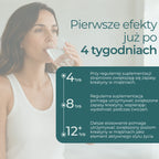 Infografika przedstawiająca efekty regularnego stosowania kreatyny po 4, 8 i 12 tygodniach, w tym zwiększanie i utrzymywanie zapasów kreatyny w mięśniach.