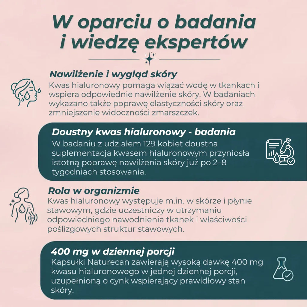 Badania nad doustnym kwasem hialuronowym – nawilżenie, elastyczność skóry i 400 mg dziennie