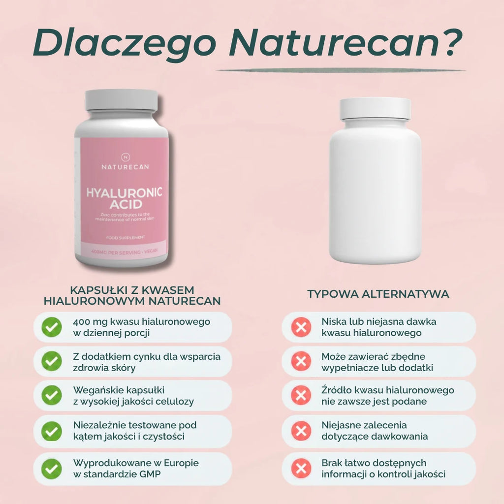 Kwas hialuronowy Naturecan – 400 mg, cynk, wegańskie kapsułki i niezależne testy jakości