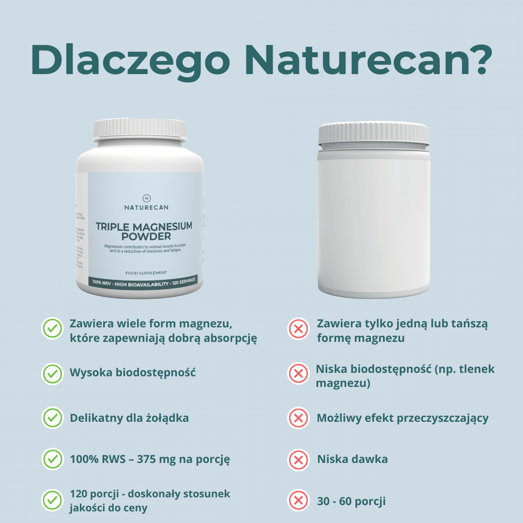 Porównanie potrójnego magnezu Naturecan z innymi suplementami magnezu – skład, biodostępność i liczba porcji
