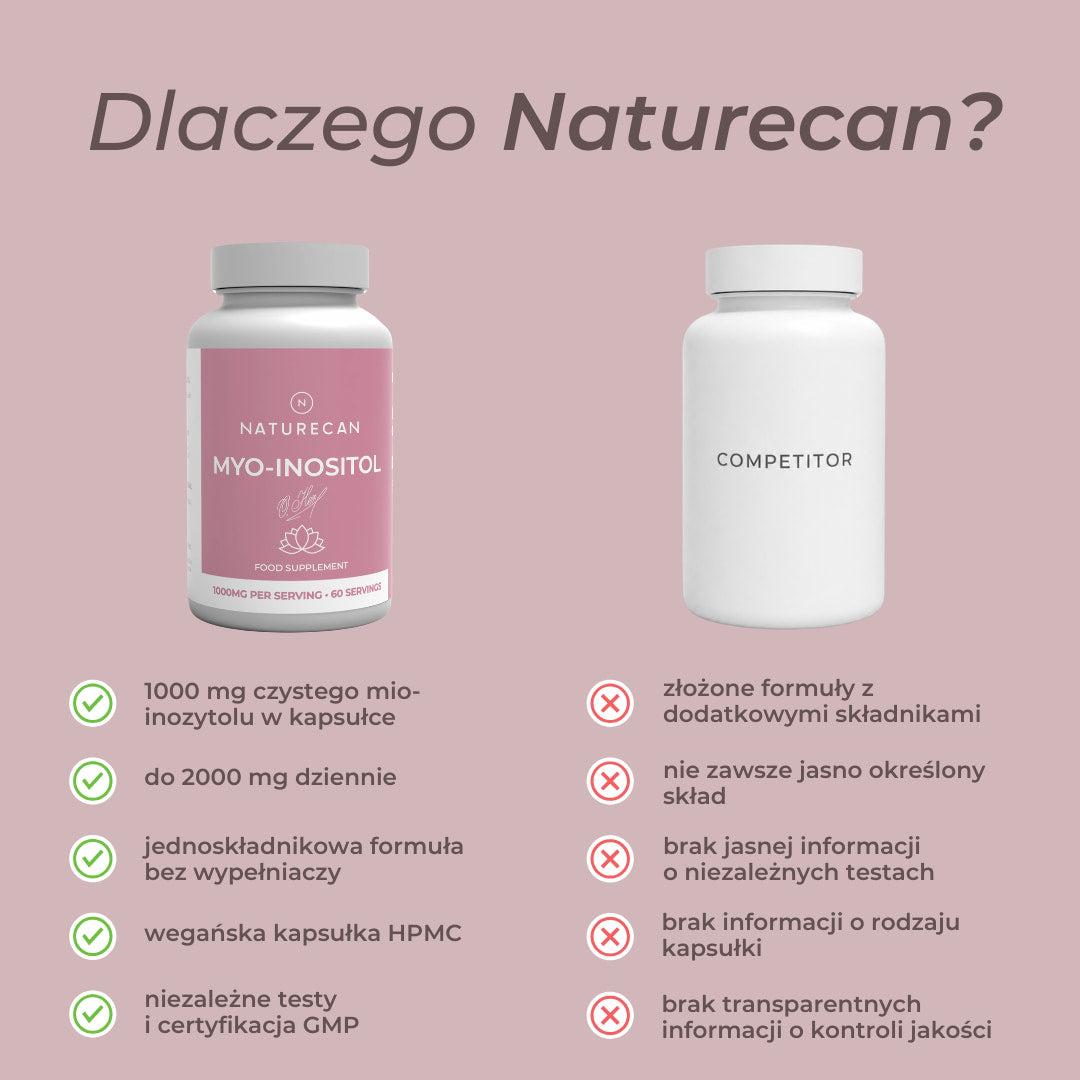 Mio-inozytol Naturecan – 1000 mg w kapsułce, wegańska formuła i niezależne testy