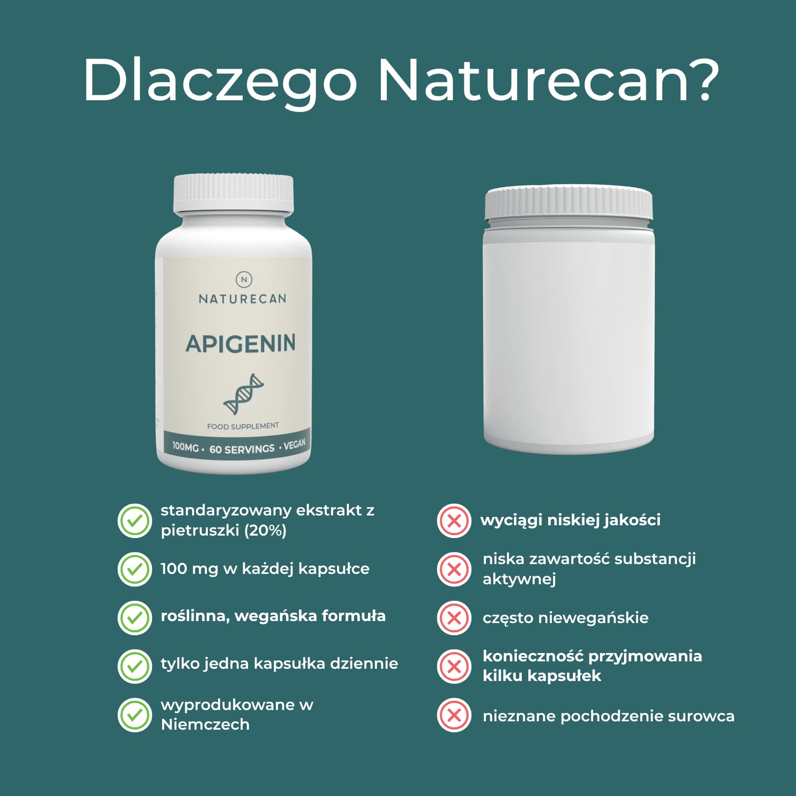 Dlaczego Naturecan – standaryzowany ekstrakt, 1 kapsułka dziennie