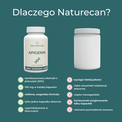 Dlaczego Naturecan – standaryzowany ekstrakt, 1 kapsułka dziennie