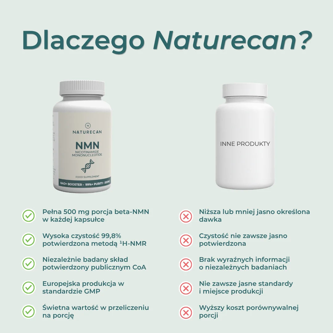 NMN Naturecan – 500 mg beta-NMN, czystość 99,8%, CoA i produkcja GMP