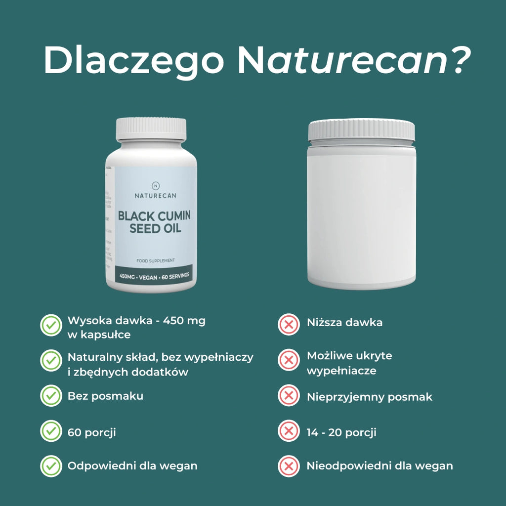 Olej z czarnuszki 450 mg Naturecan vs konkurencja – wysoka dawka, brak wypełniaczy, 60 porcji, wegański