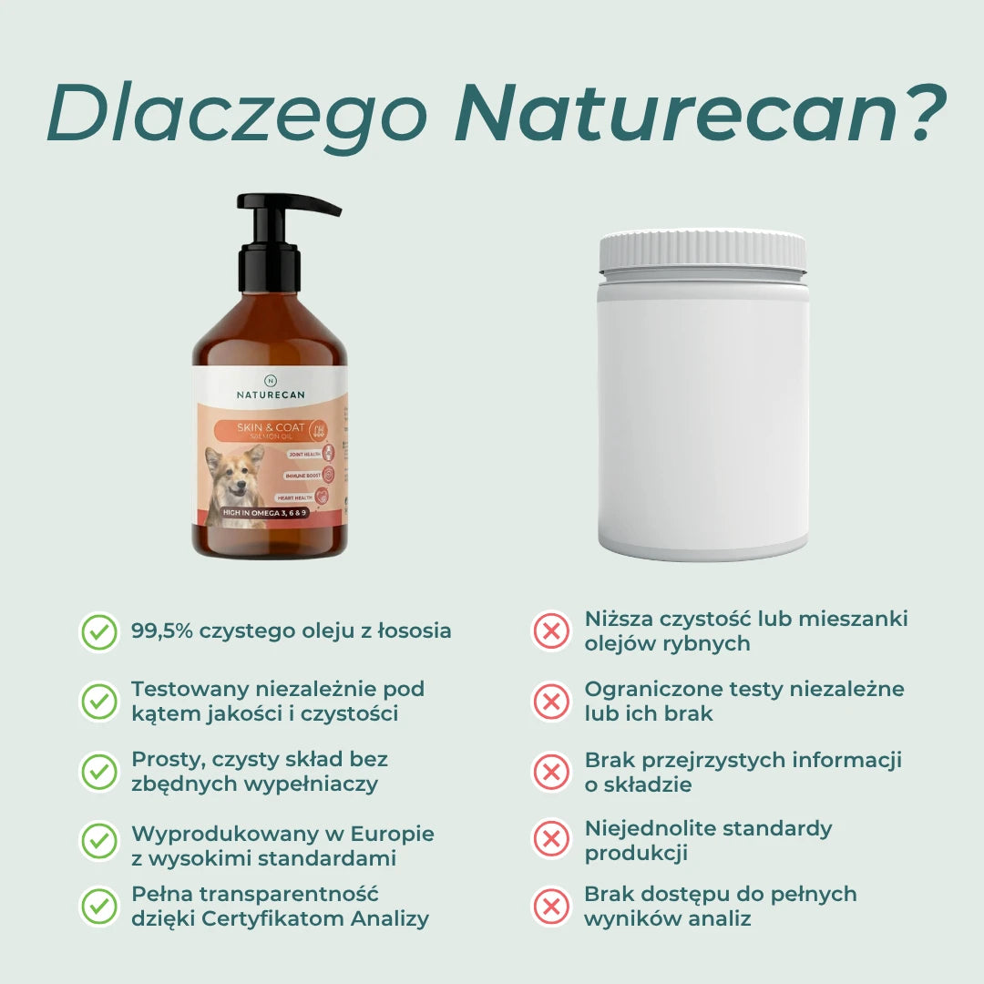 Olej z łososia dla psa Naturecan, 99,5% czystości, niezależne testy i Certyfikaty Analizy