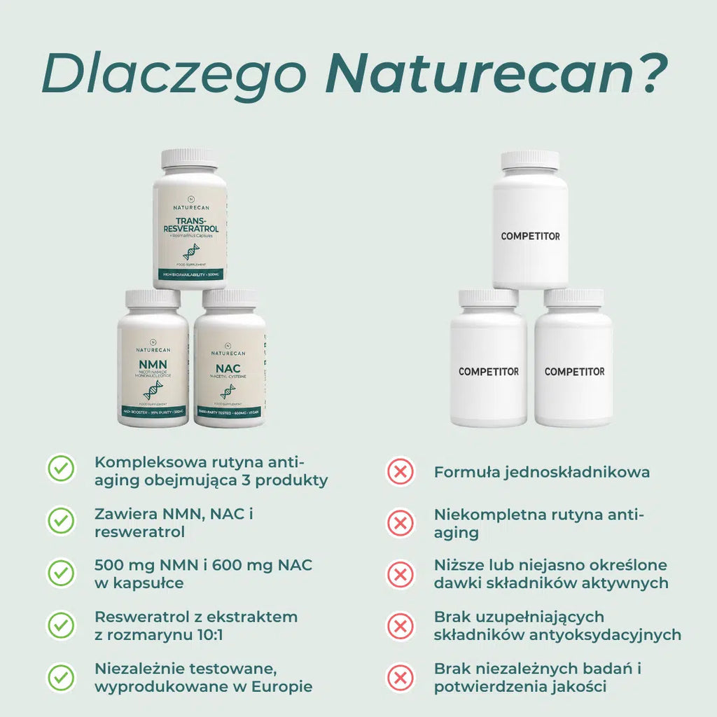 Porównanie Pakietu anti-aging Naturecan z innymi suplementami – NMN, NAC, resweratrol, wysokie dawki i niezależne badania
