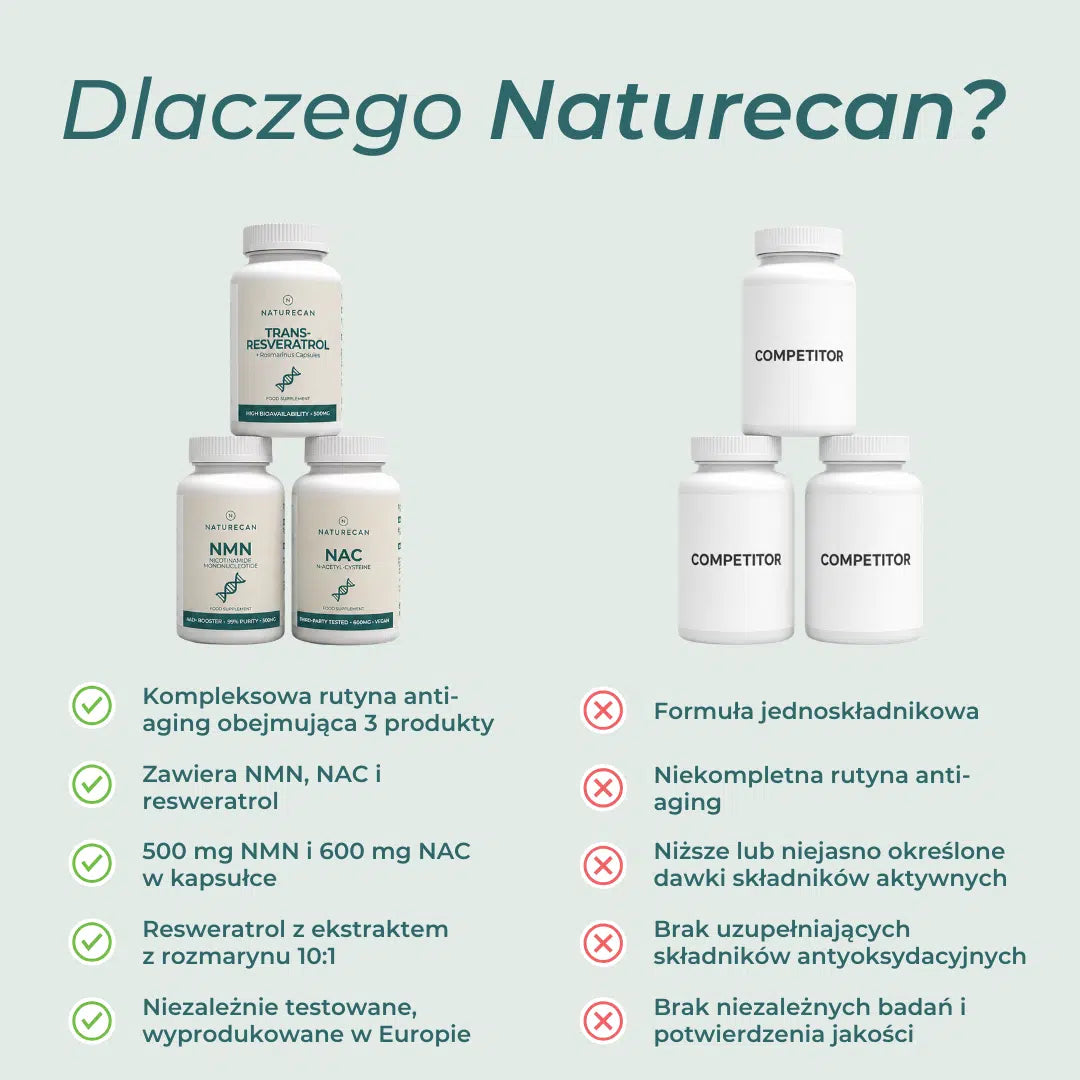 Porównanie Pakietu anti-aging Naturecan z innymi suplementami – NMN, NAC, resweratrol, wysokie dawki i niezależne badania