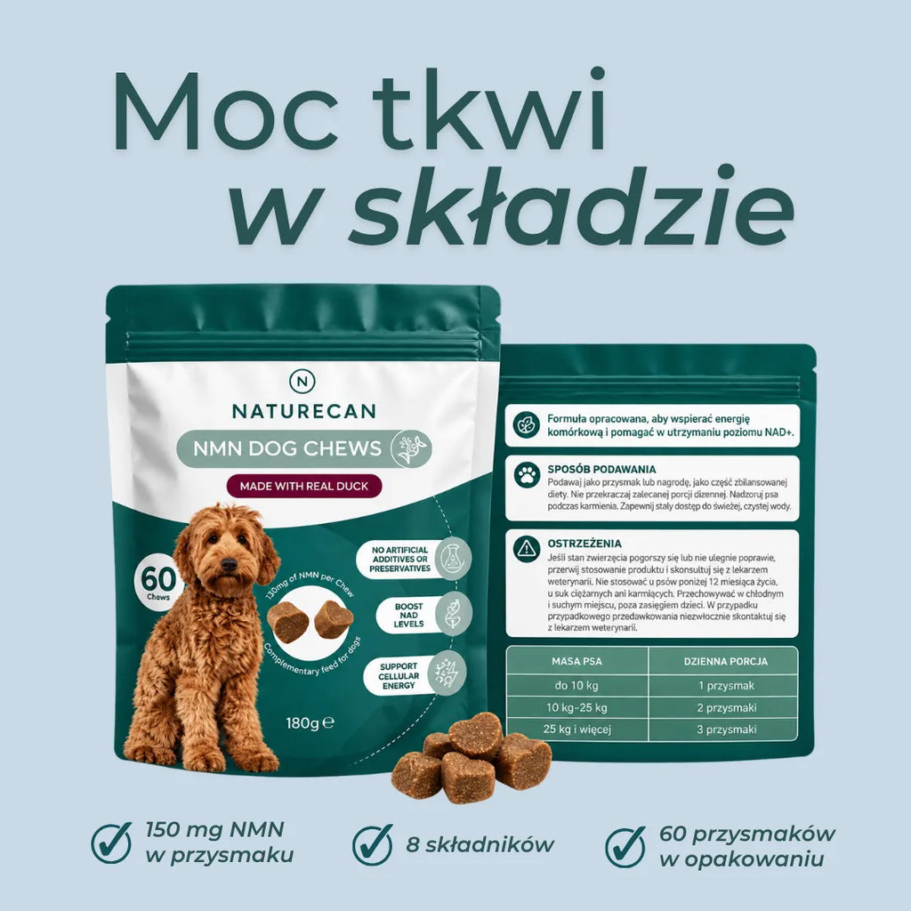 Skład przysmaków z NMN dla psów Naturecan – infografika przedstawiająca 8 składników i informacje o produkcie.