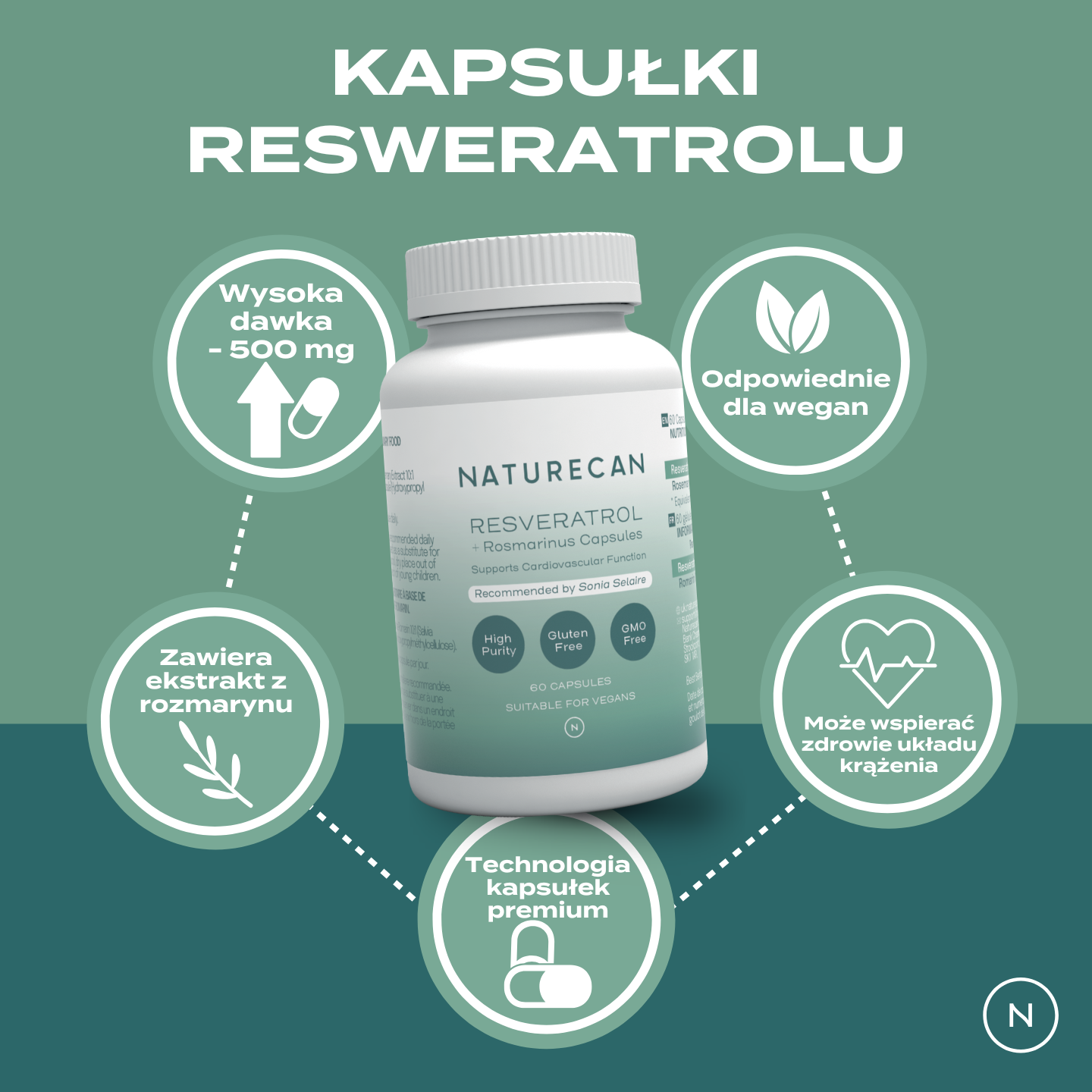 Butelka Resveratrol Naturecan otoczona ikonami przedstawiającymi główne zalety: 500 mg resweratrolu w kapsułce, ekstrakt z rozmarynu, wegańska formuła oraz wsparcie zdrowia sercowo-naczyniowego.