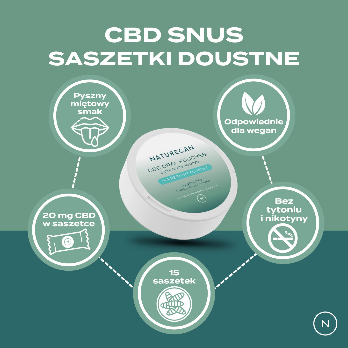 Saszetki doustne CBD Naturecan o miętowym smaku bez tytoniu i nikotyny