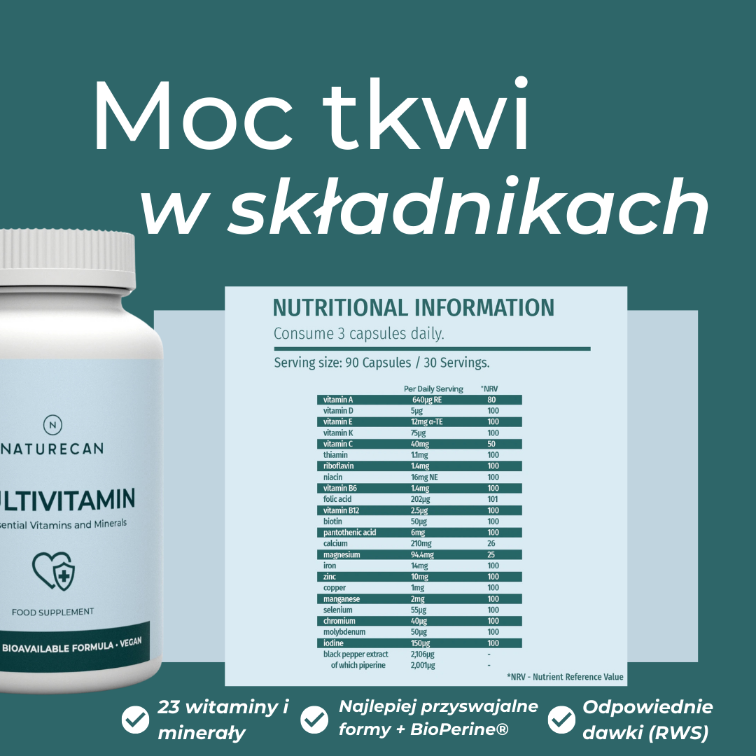 Tabela składu multiwitamin Naturecan pokazująca witaminy, minerały, dzienne porcje oraz wysoką biodostępność składników.
