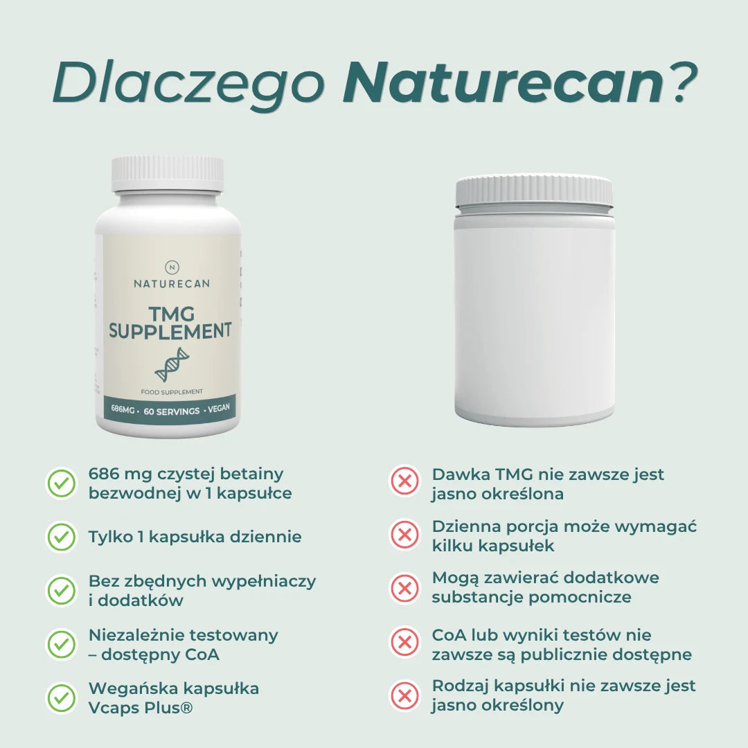 Infografika przedstawiająca cechy suplementu TMG Naturecan w porównaniu do innych marek