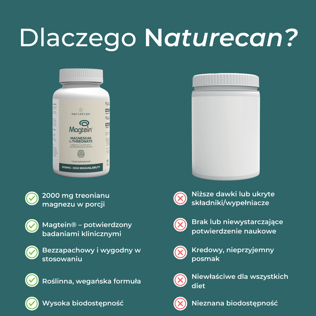 Porównanie treonianu magnezu Naturecan z innymi suplementami dostępnymi na rynku