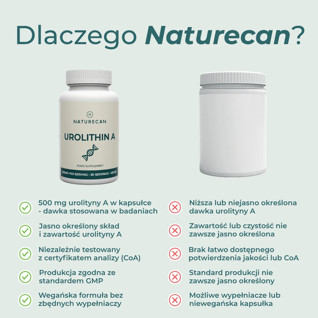 Urolityna A Naturecan – 500 mg, przejrzysty skład, CoA i produkcja GMP
