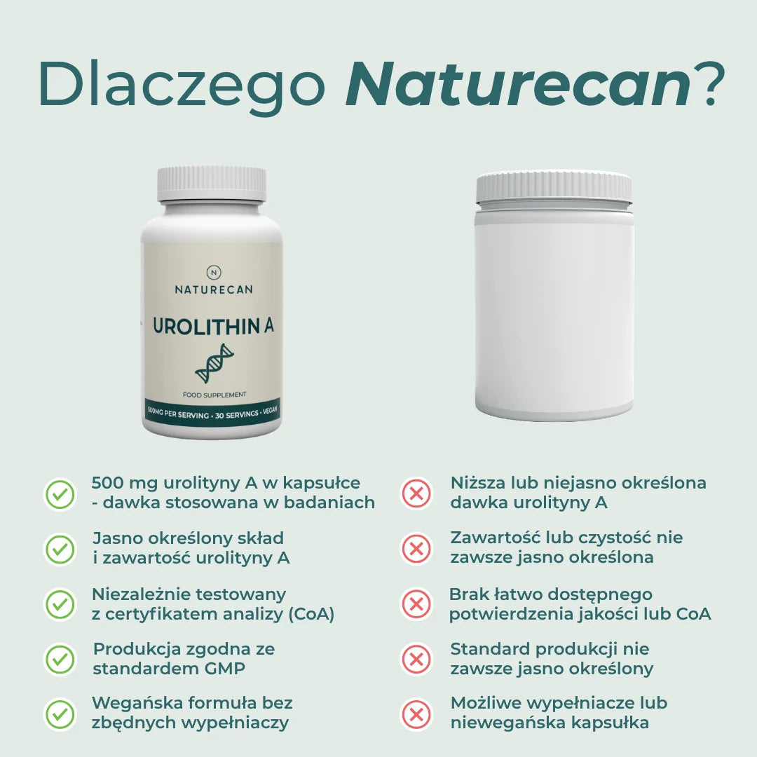Urolityna A Naturecan – 500 mg, przejrzysty skład, CoA i produkcja GMP